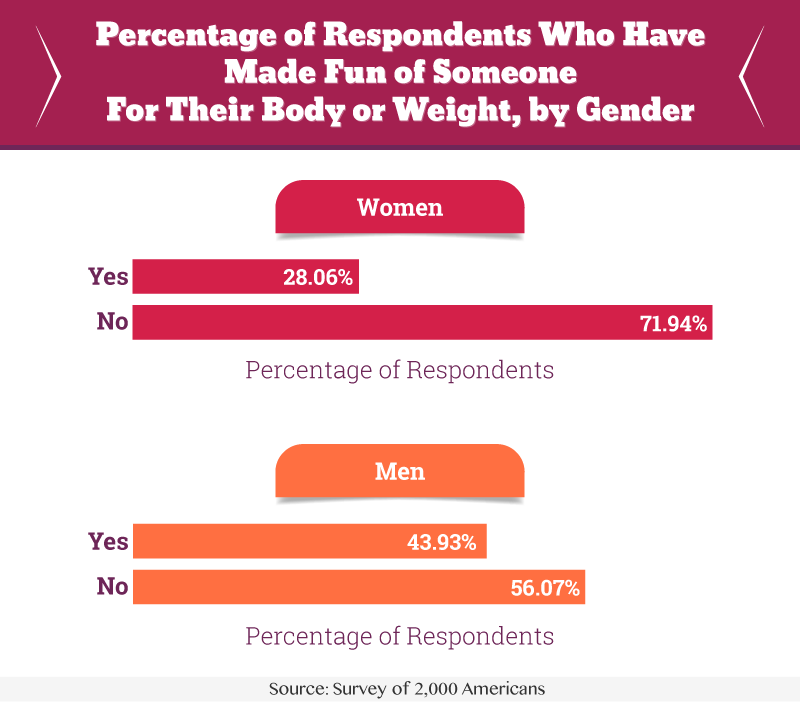 Stigma of Eating Disorders